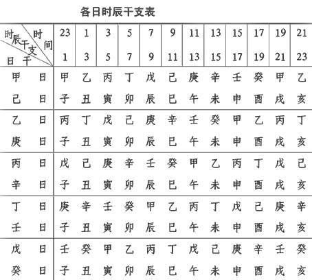 如何计算五行|教你快速查自己的五行属性，入门篇（一看就会，一试就废）